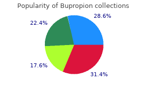 purchase bupropion without a prescription