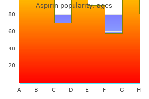 effective 100 pills aspirin