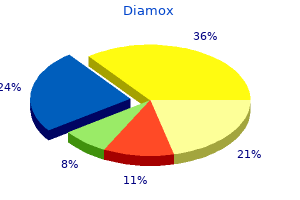 diamox 250mg overnight delivery