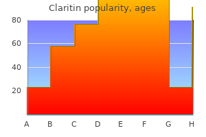 purchase claritin toronto