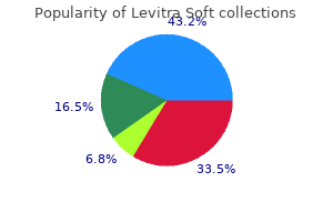buy cheap levitra soft online