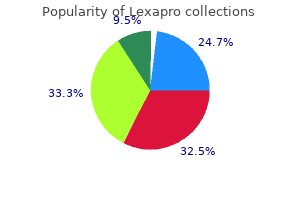 buy cheap lexapro 20mg