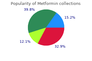 order genuine metformin online