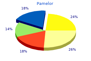 generic 25mg pamelor with amex