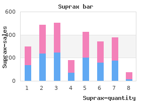 purchase suprax 100 mg free shipping