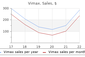 vimax 30 caps