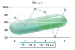 purchase vimax 30caps visa