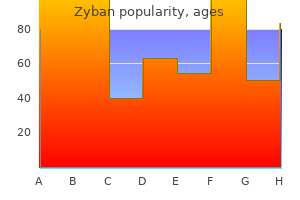 generic zyban 150 mg free shipping