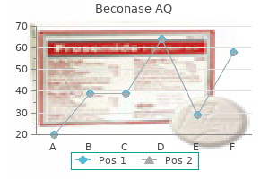 purchase beconase aq us