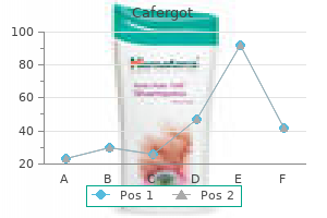 discount 100 mg cafergot with mastercard