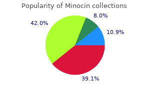 order online minocin