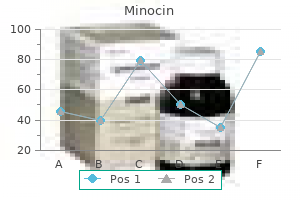 order generic minocin online