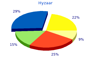 order cheap hyzaar on-line