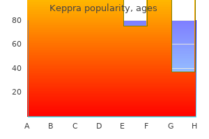 purchase 250mg keppra with amex