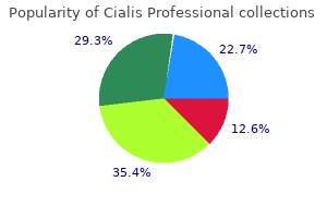 discount generic cialis professional canada