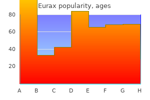 buy generic eurax on line