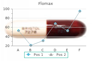 buy 0.4mg flomax with amex