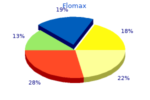 order generic flomax from india