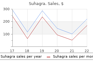 discount suhagra line