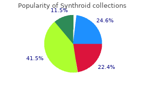 buy synthroid 75mcg cheap