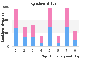 synthroid 50 mcg