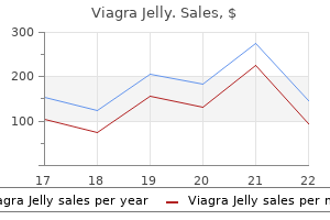 cheap viagra jelly