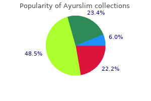 buy ayurslim online from canada