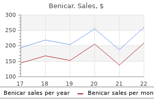 order cheapest benicar