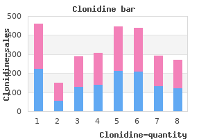 buy clonidine from india