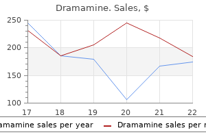 purchase dramamine uk