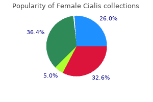 buy female cialis 10mg lowest price