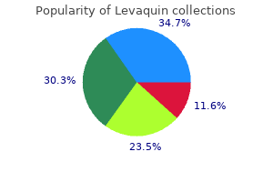 discount levaquin 250 mg free shipping