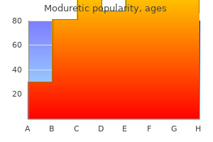 order 50 mg moduretic visa