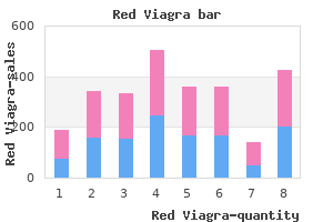 cheap red viagra 200 mg free shipping