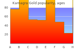 discount kamagra gold uk