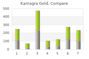 order kamagra gold australia