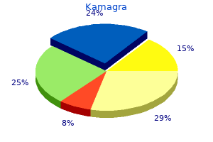 buy kamagra with american express