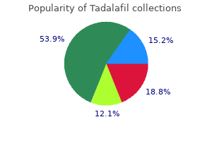 purchase tadalafil once a day