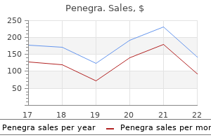 purchase penegra 100 mg online