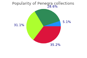 100 mg penegra with amex