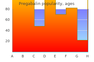 buy pregabalin 150 mg with visa