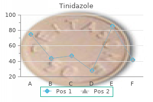 generic tinidazole 500 mg overnight delivery