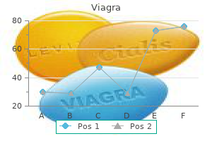 order cheap viagra on-line